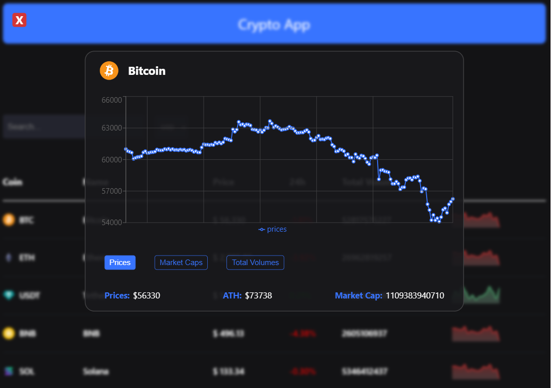 Crypto Currency App